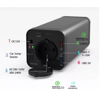 зарядна станція 40800 mAh 150/200 Вт, вихід 220В 12В Type-C USB, заряд 220В 12В Type-C