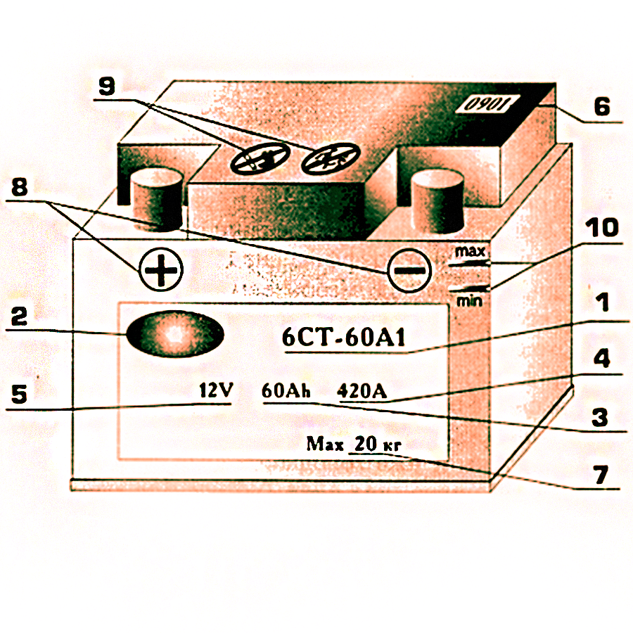 Купить АКБ в Виннице СВС АВТО 🚗🔋 Мощность и надежность для вашего ...